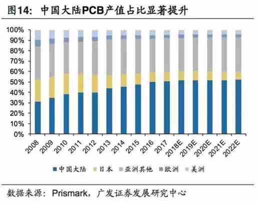 5G拓寬FPC市場空間，電磁屏蔽需求提升